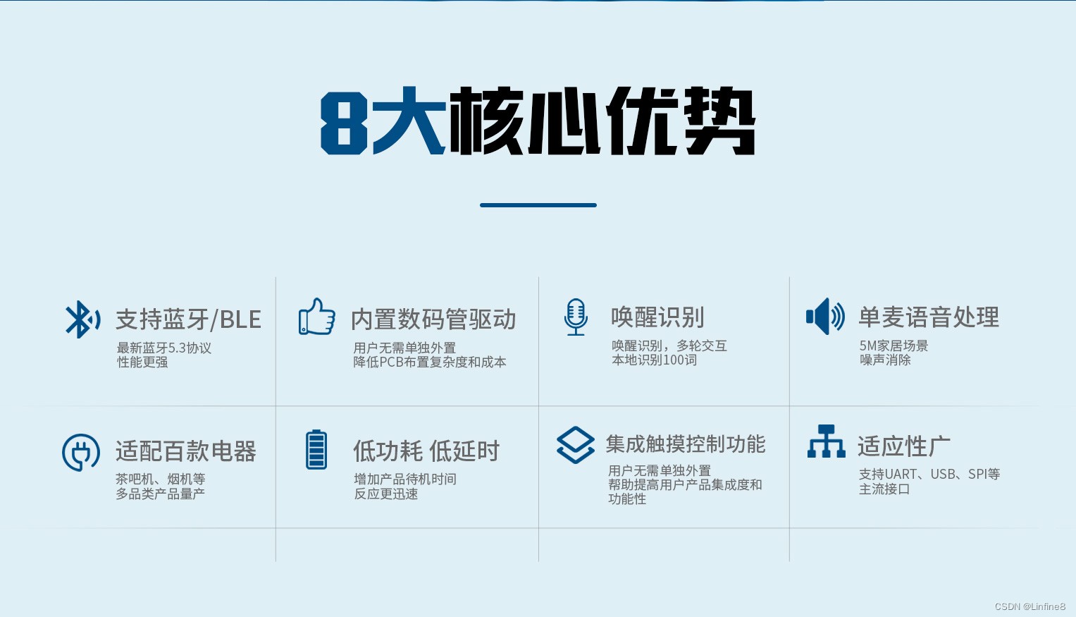 语音控制板LSYT201B模组,YT2228是根据智能语音交互市场需求及思必驰算法