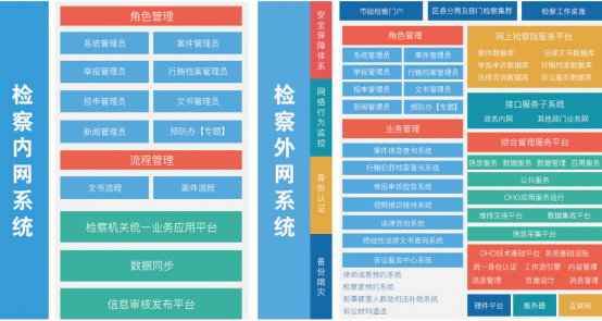 智慧检务大数据平台解决方案