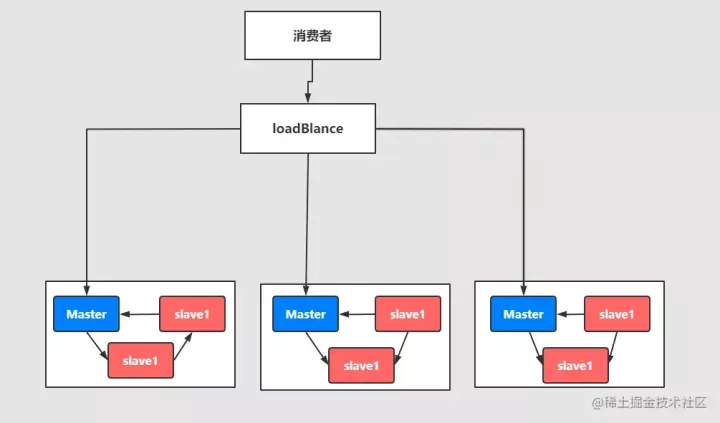 RabbitMQ的高可用和高可靠