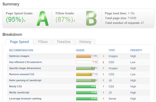 GTMetrix Report