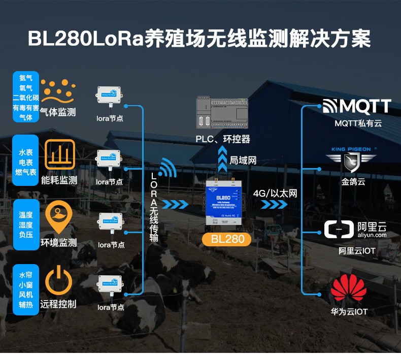 免流量！免布线！分布式！LoRa智慧数据采集解决方案