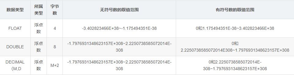 MySQL入门从0基础开始学-：让数据库管理变得简单易懂_数据_03