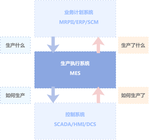 国内做MES系统的企业哪家好？