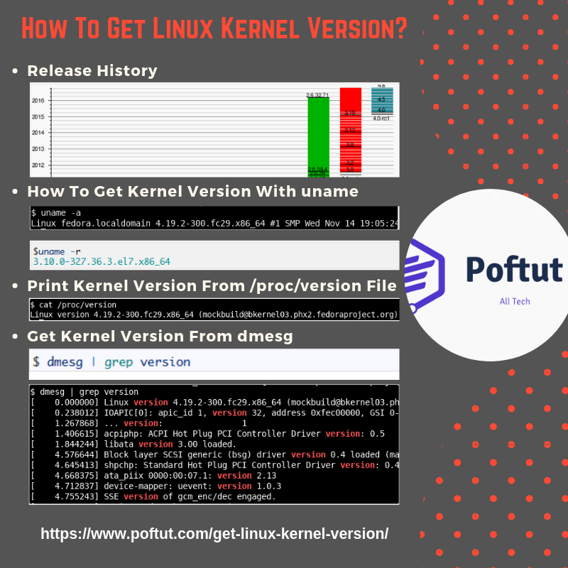 How To Get Linux Kernel Version? Infografic