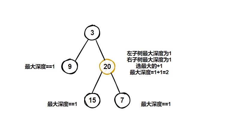 5二叉树最大深度4.png