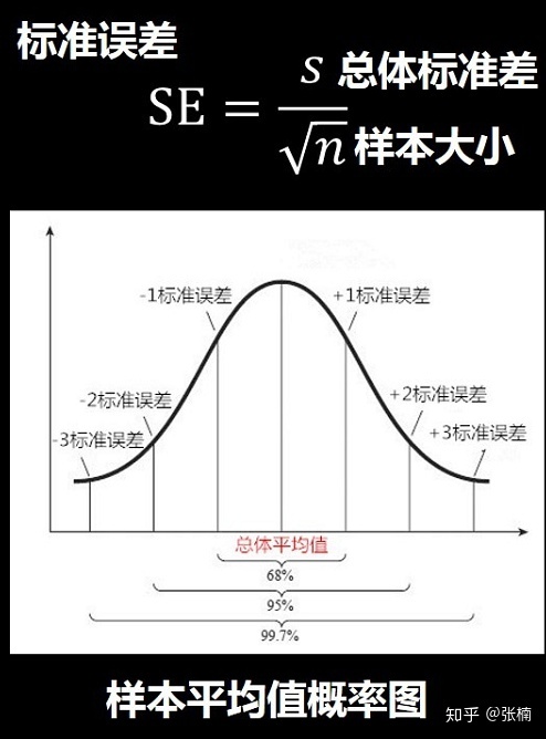 python 拟合幂律分布_统计概率思维:概率分布与偏差_weixin_39646405的博客-CSDN博客