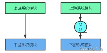 「架构」全链路异步模式