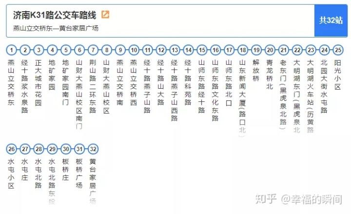 怎么画线交通路济南交通指南2020出炉再也不怕找不到路