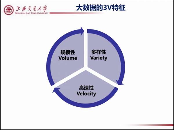 而這些數據符合大數據的三