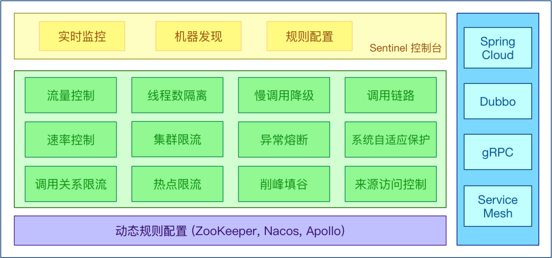 分布式环境下流控技术汇总