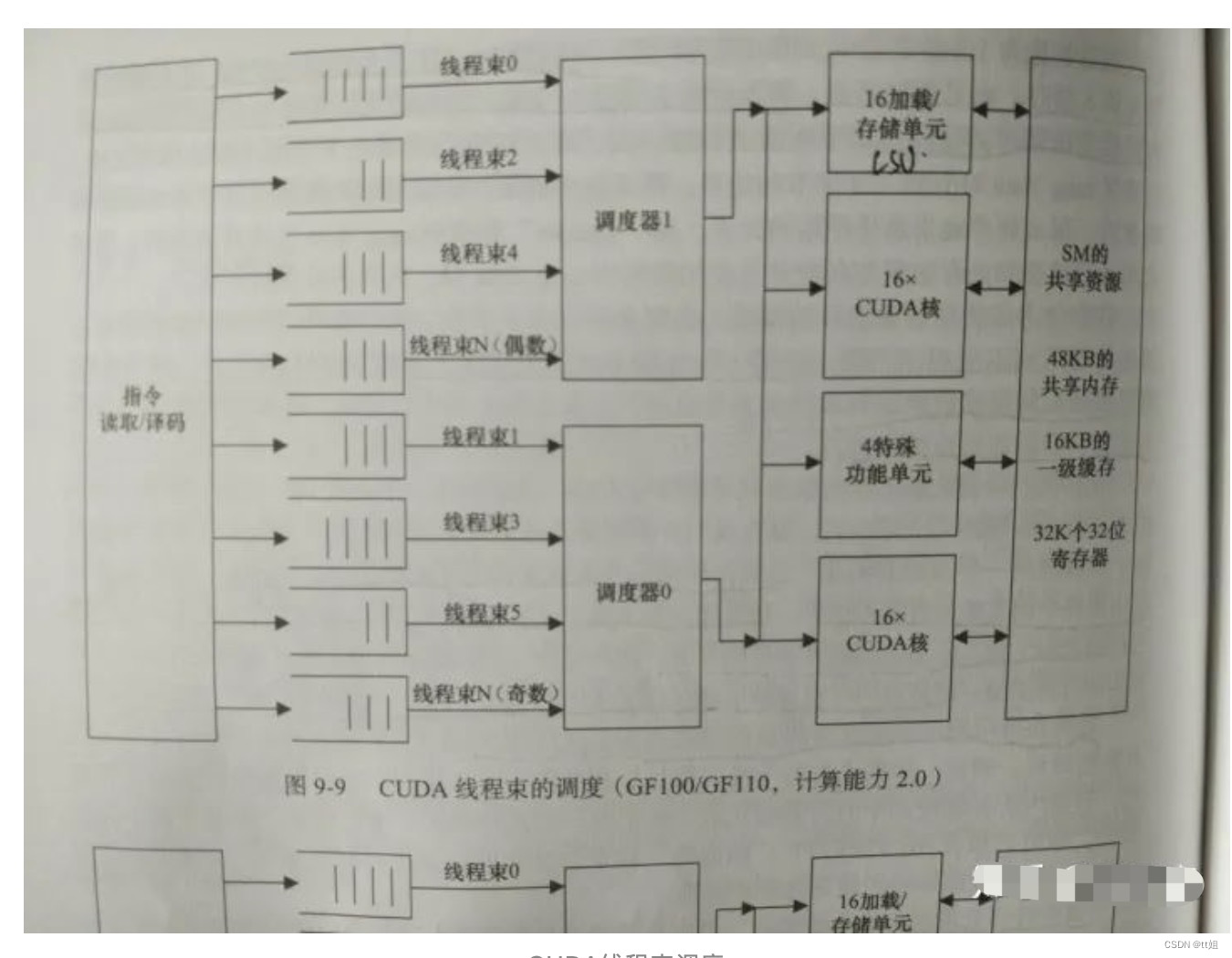 CUDA C 编程指南_CUDA_14