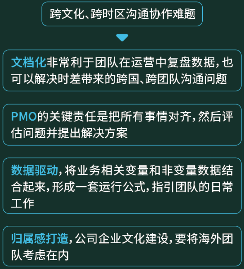 融云出海：社交泛娱乐出海，「从 0 到 1」最全攻略