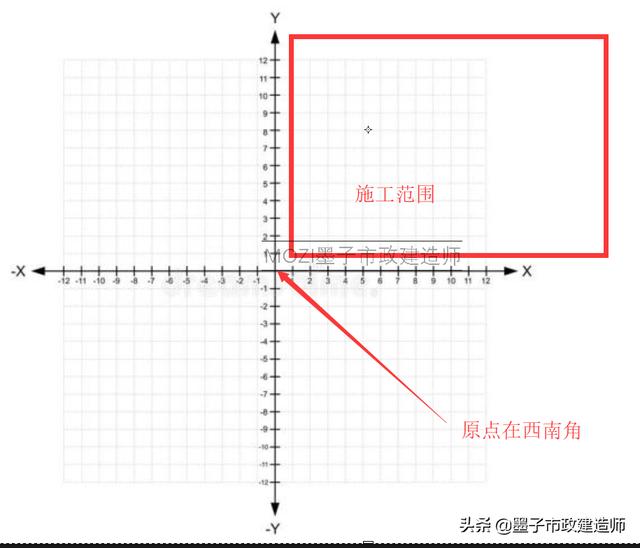 cad方格网高程lisp编程_7012场区控制测量(高程测量·平面测量·厂区控制·导线控制)...-CSDN博客