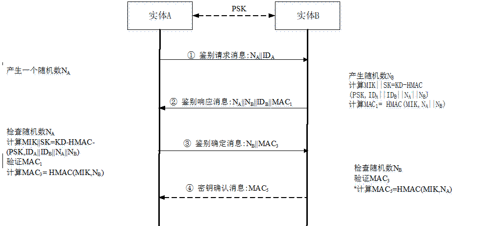 siduwenku.com 专注免费分享高质量文档