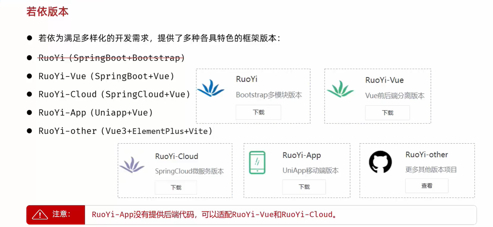 2024黑马AI+若依框架项目开发 个人心得、踩坑和bug记录 全网最快最全 基础功能认识篇