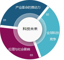 量子计算与人工智能的交汇：科技未来的新引擎