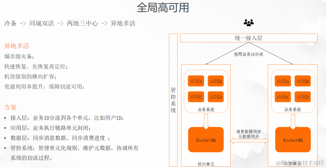 Apache RocketMQ 5.0 消息进阶：如何支撑复杂的业务消息场景？