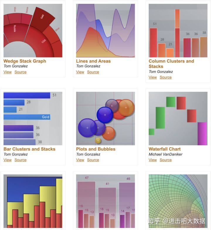 51款BI产品、80种可视化工具、80张图(总有一款适合你)