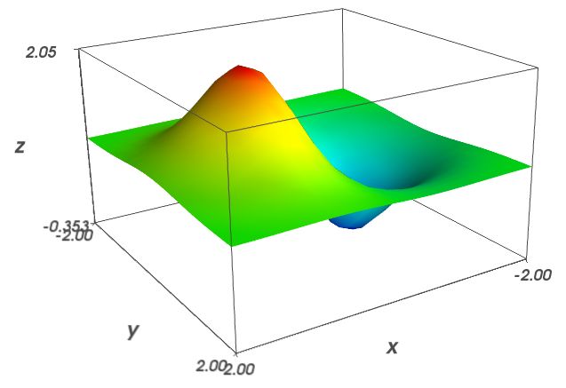 matlab三维绘图poly,matplotlib绘制三维图形mplot3d(包含mayavi