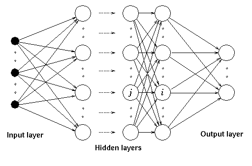 Introduction To Neural Networks