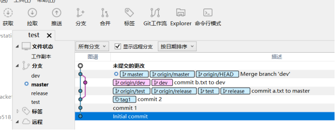 Source Tree图谱和多分支开发_sourcetree图谱-CSDN博客