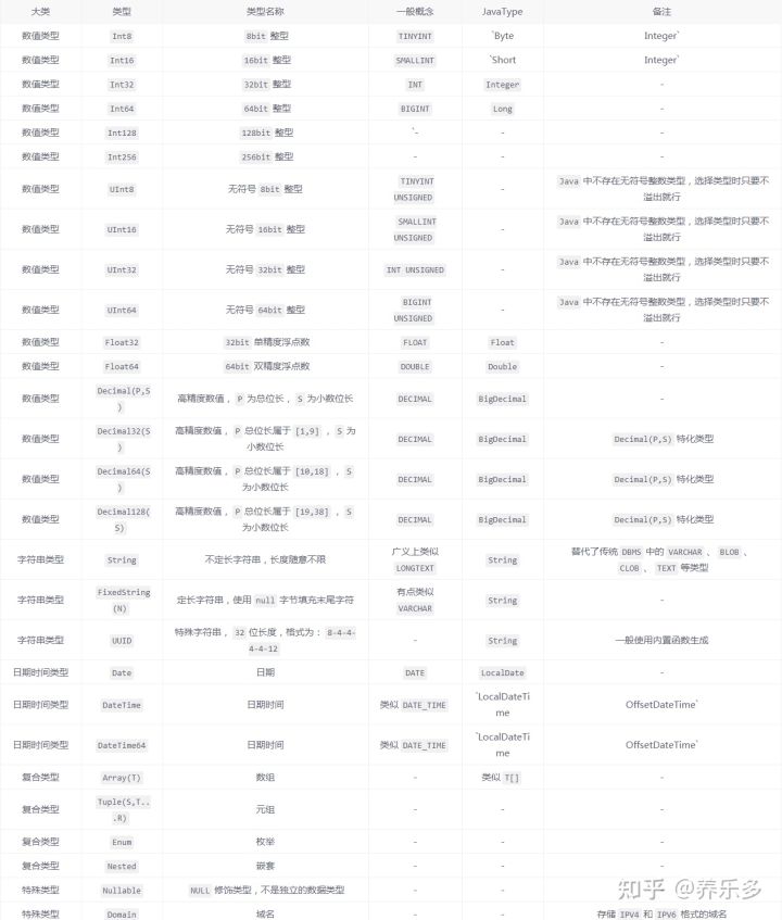 clickhouse-clickhouse-datetime-csdn