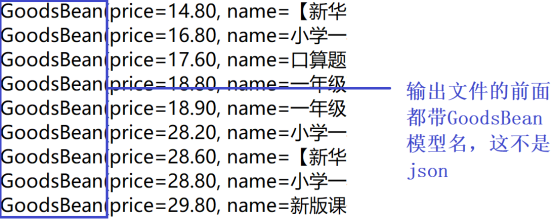 九耶丨钛伦特-教你使用Java语言清洗京东商品数据
