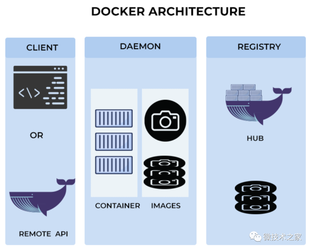 关于docker存储overlay2相关问题-CSDN博客