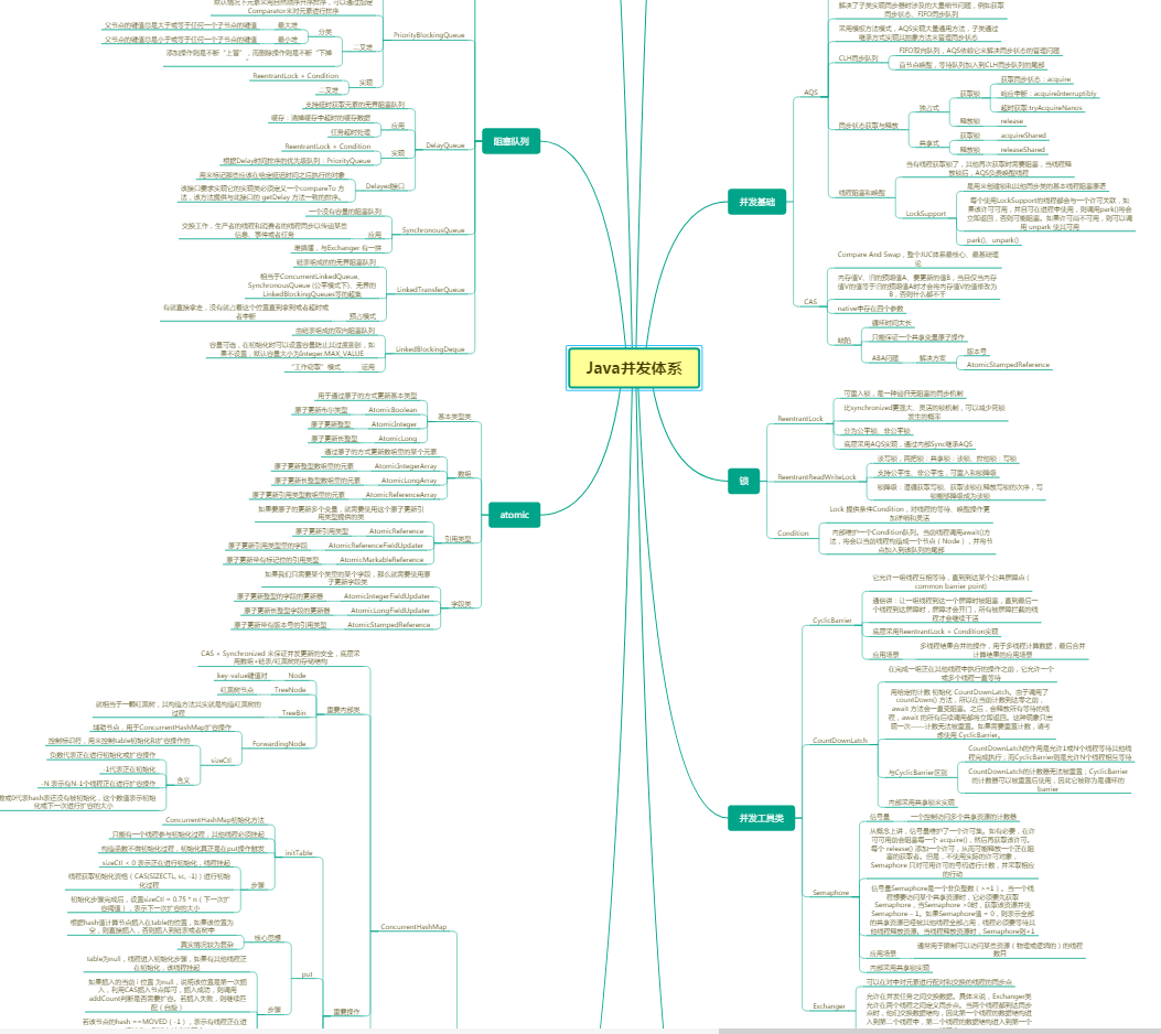 美团一面凉凉：MySQL+Java+Redis+算法+网络+Linux等一个都讲不清