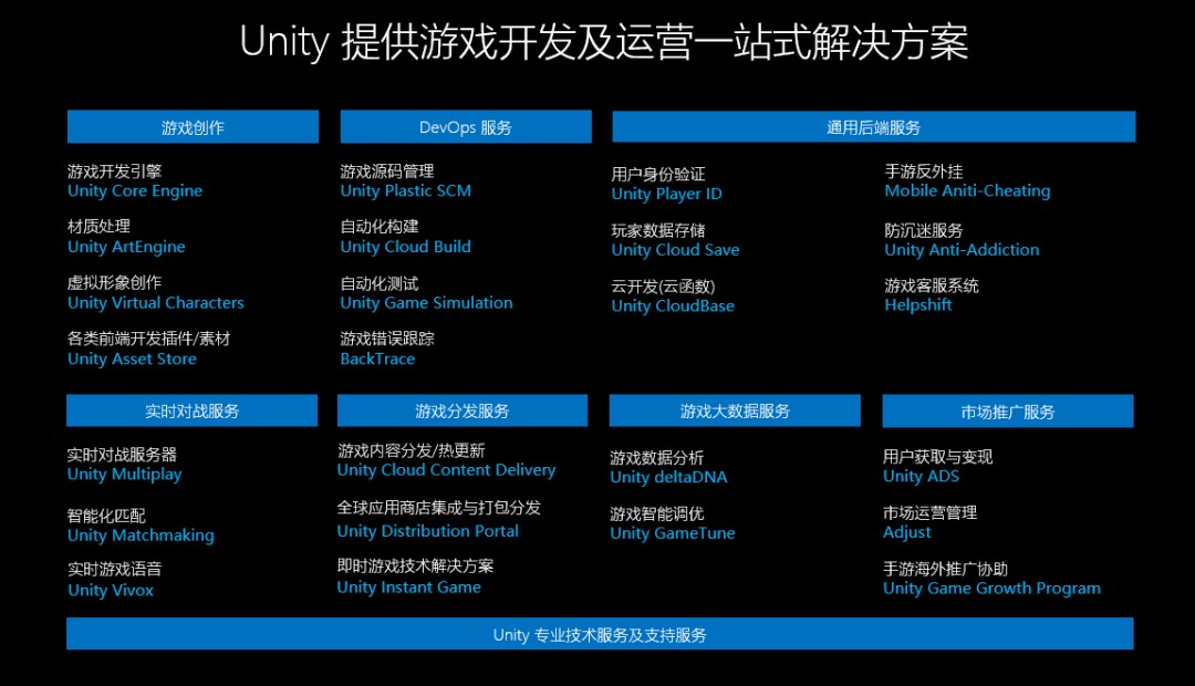 游戏引擎有什么用？《糖豆人》PC版劲销超12亿， 难怪这么多人想学Unity开发！