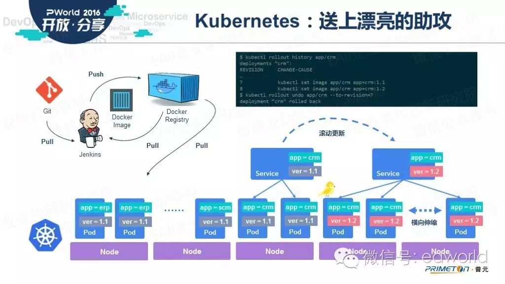 docker 与 k8s 在企业基础设施服务的应用