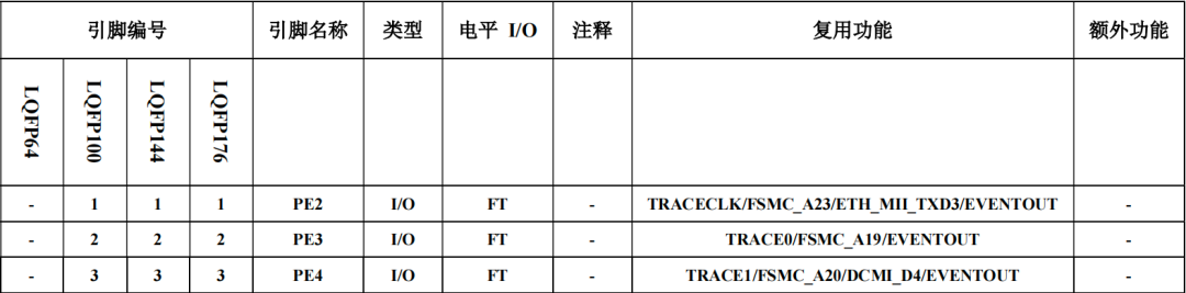 国产替代STM32芯片MCU降本保供，数算我知道的国产车规级单片机AEC-Q100车规级汽车级认证芯片