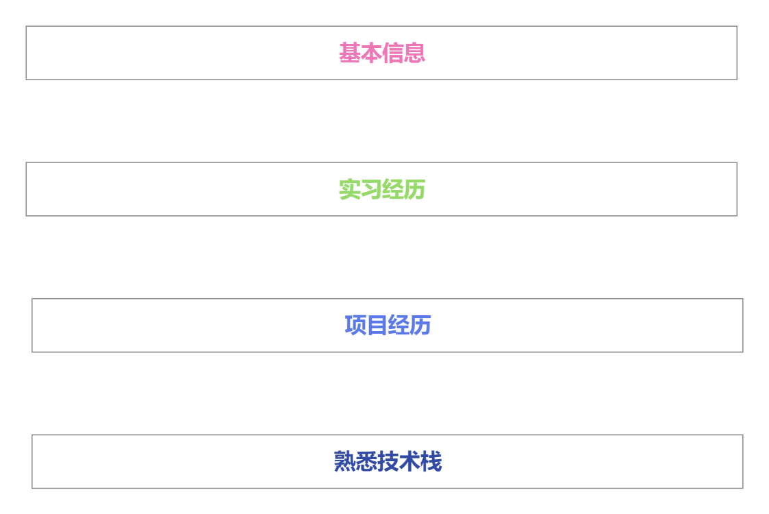 保姆级秋招教程之简历篇