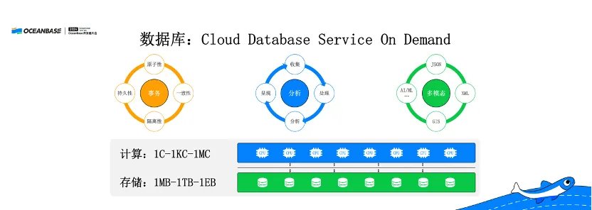 OceanBase开发者大会实录 - 阳振坤：云时代的数据库
