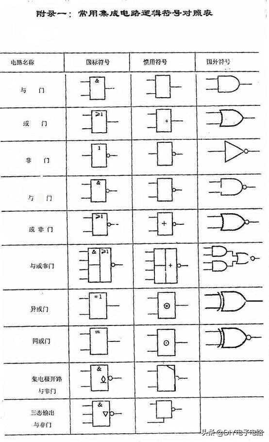 与或非逻辑符号_什么是逻辑门,逻辑门有什么作用呢?-CSDN博客