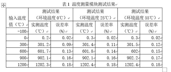 温度补偿计算公式_一种工业用温度测量模块的设计与实现