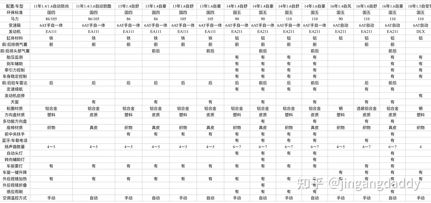 二手车的一些经验