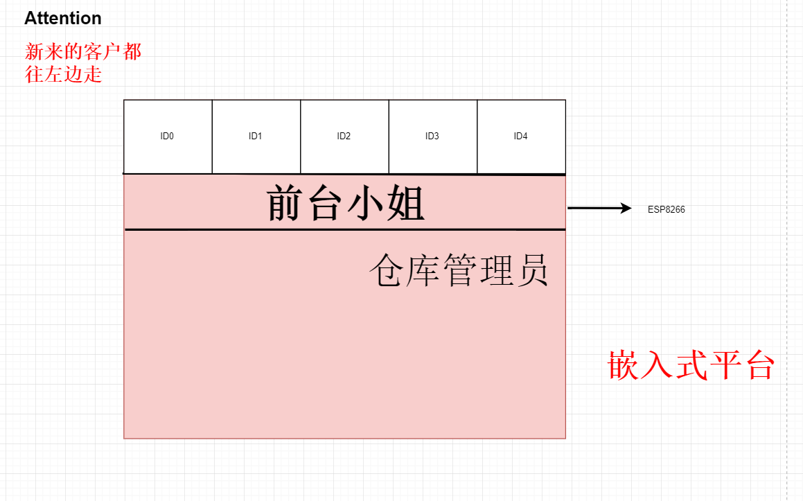 ESP8266之硬件机理_非常规自我实现的博客