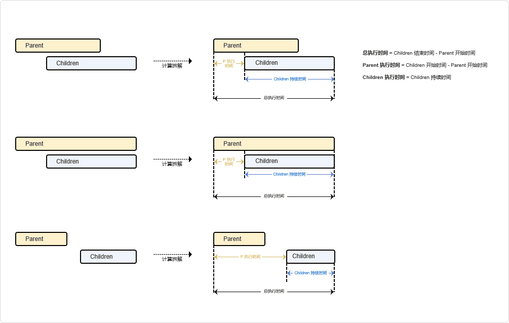 链路追踪可视化利器之火焰图_火焰图_03