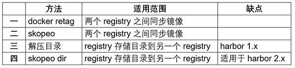 四种方法将 Docker Registry 迁移至 Harbor