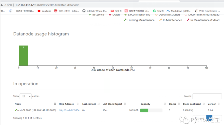 使用两台Centos7系统搭建Hadoop-3.1.4完全分布式集群