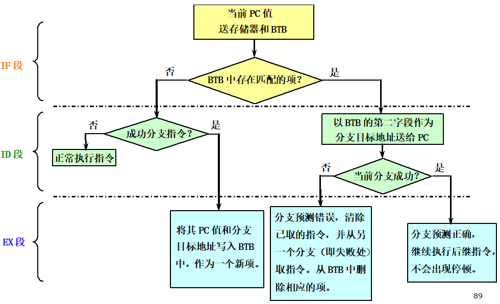 image-20210616203704385