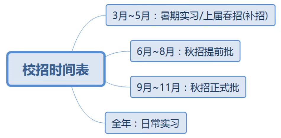 字节跳动算法岗<span style='color:red;'>面</span><span style='color:red;'>试</span>，问的贼细！