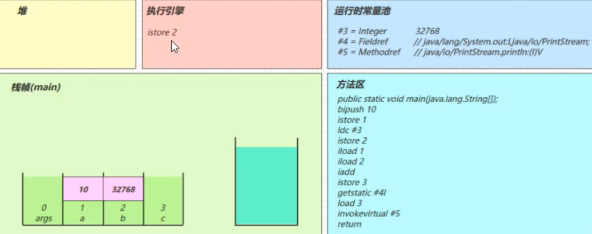 JVM class load and bytecode technology _ bytecode instruction ...