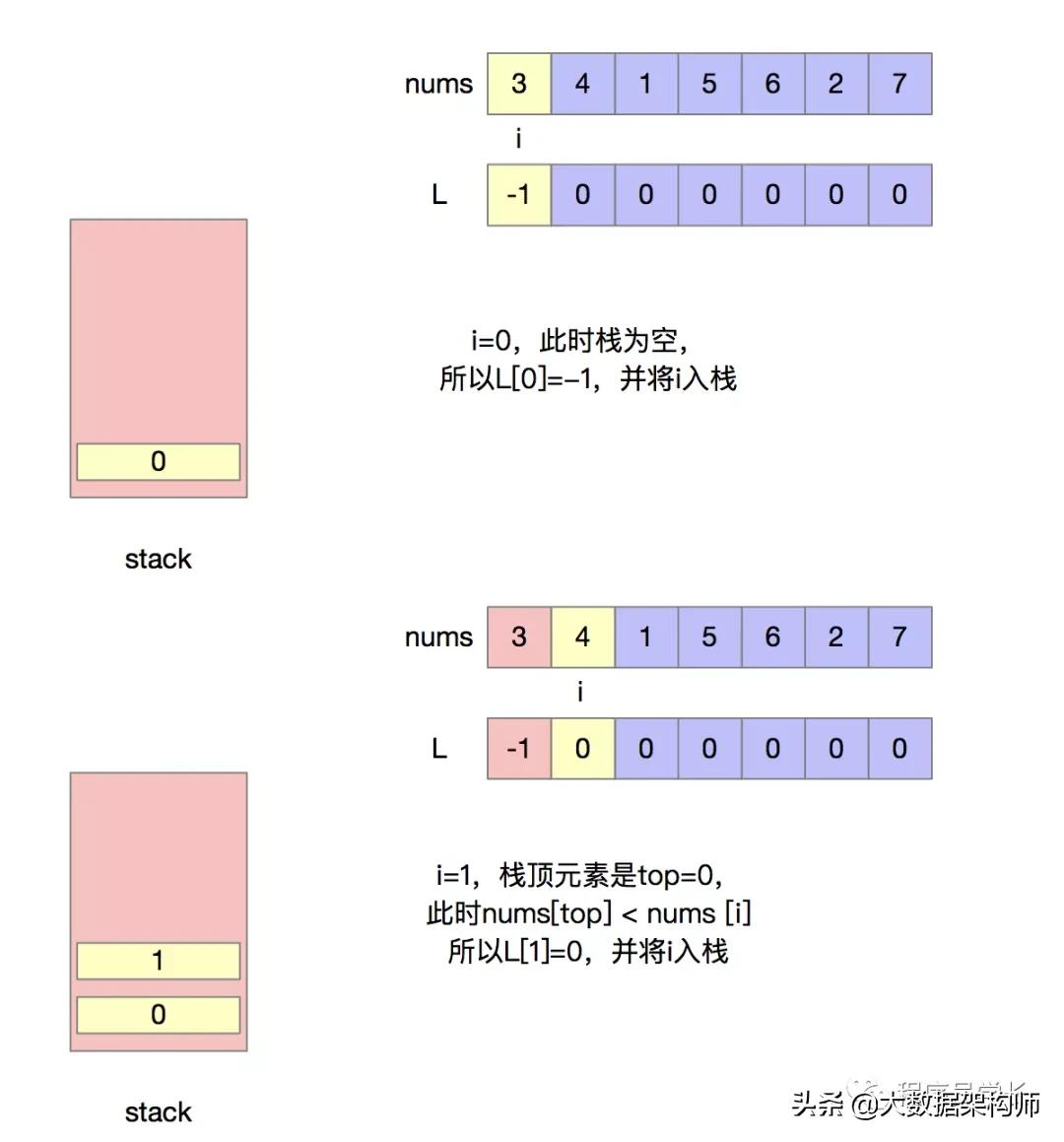 万字长文 | 字节跳动面试高频算法题（先码再看）