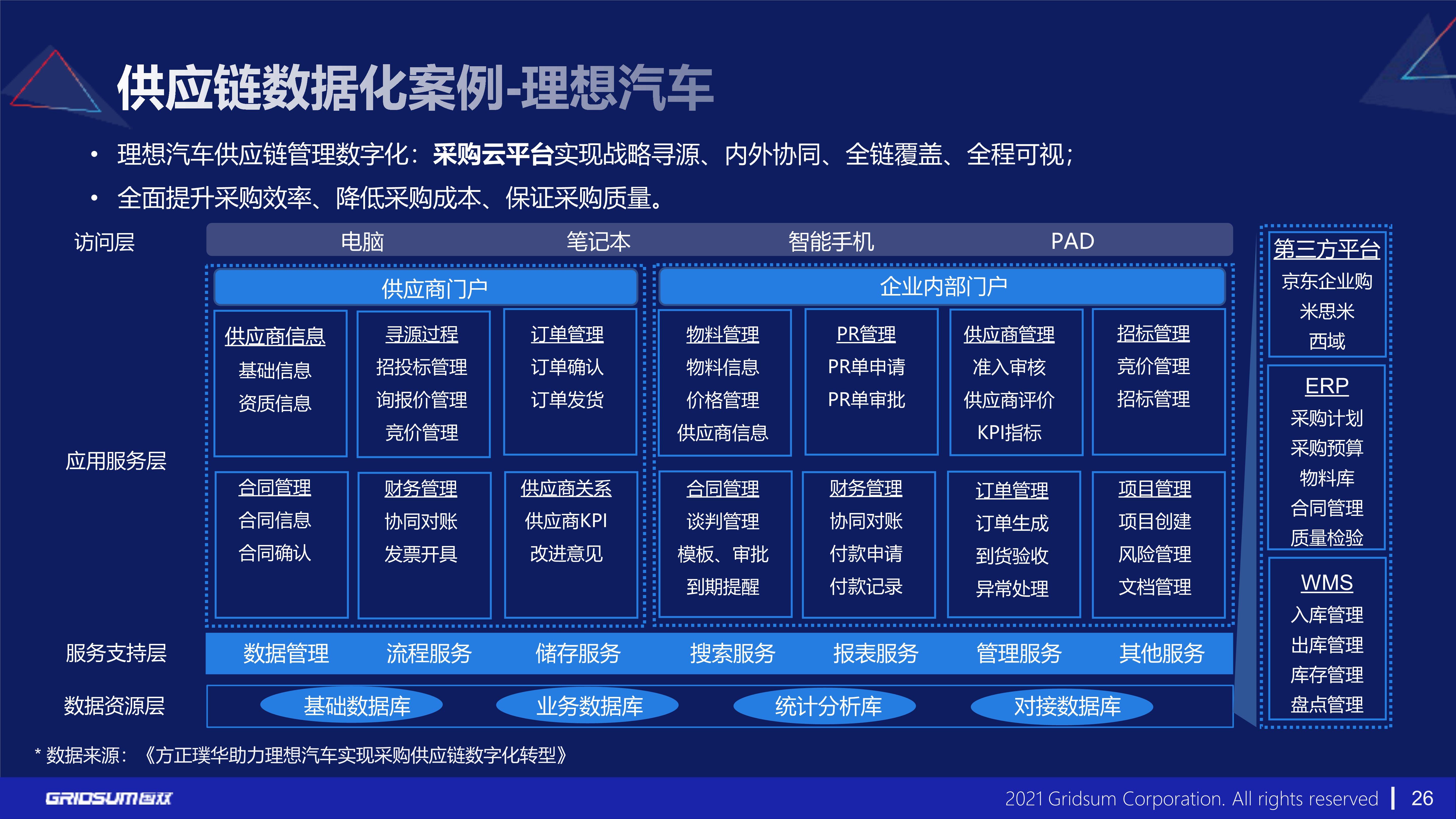 汽车行业数字化转型报告2021