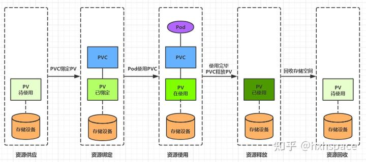 k8s之PV、PVC - 知乎