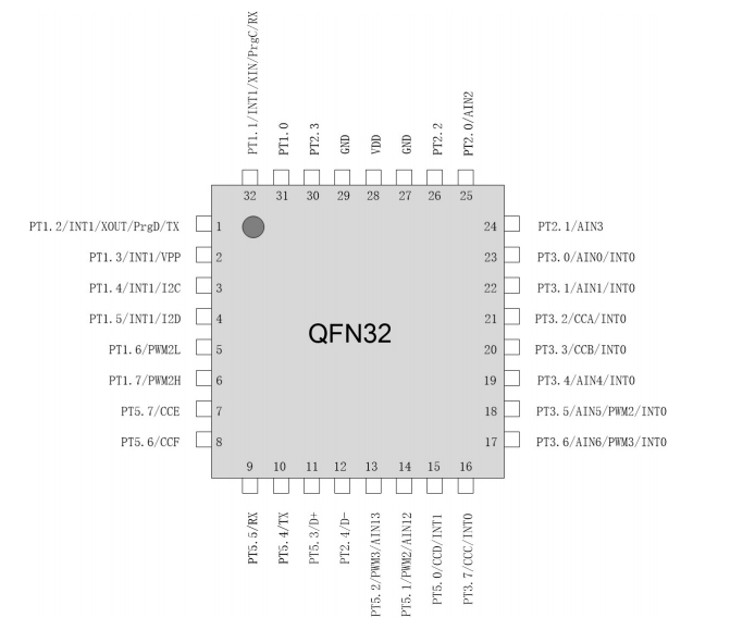 LDR6020 双USB-Type-C适配器方案 适用于苹果手机（仅需一颗芯片 完成PD快充）