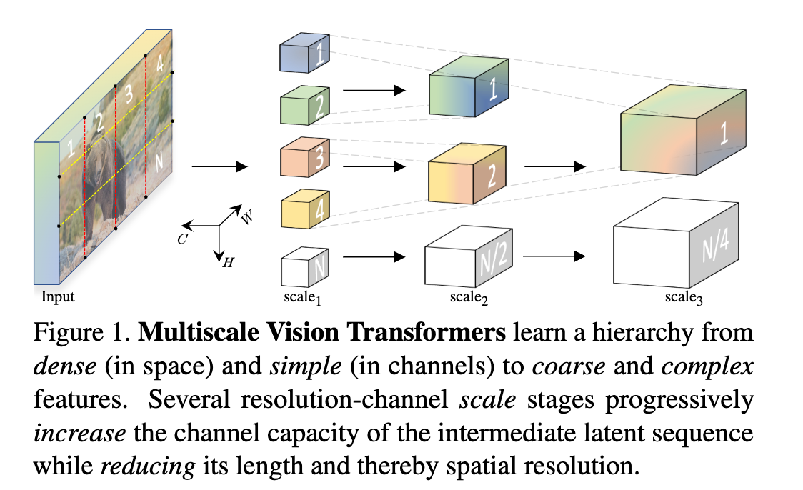 Vision Transformer CSDN博客