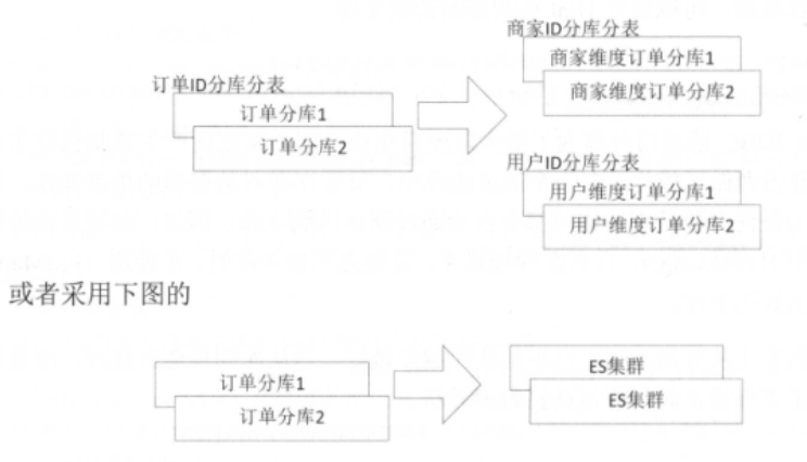 如何设计一个秒杀系统？